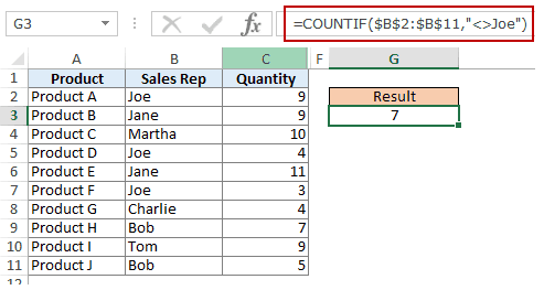 Incorrect Parameter Count Difference Between Dates As A Date